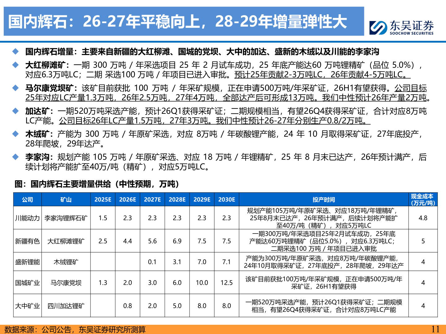 我想了解一下国内辉石：26-27年平稳向上，28-29年增量弹性大