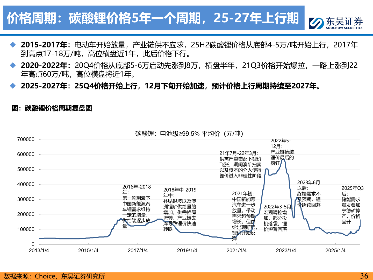 如何看待价格周期：碳酸锂价格5年一个周期，25-27年上行期