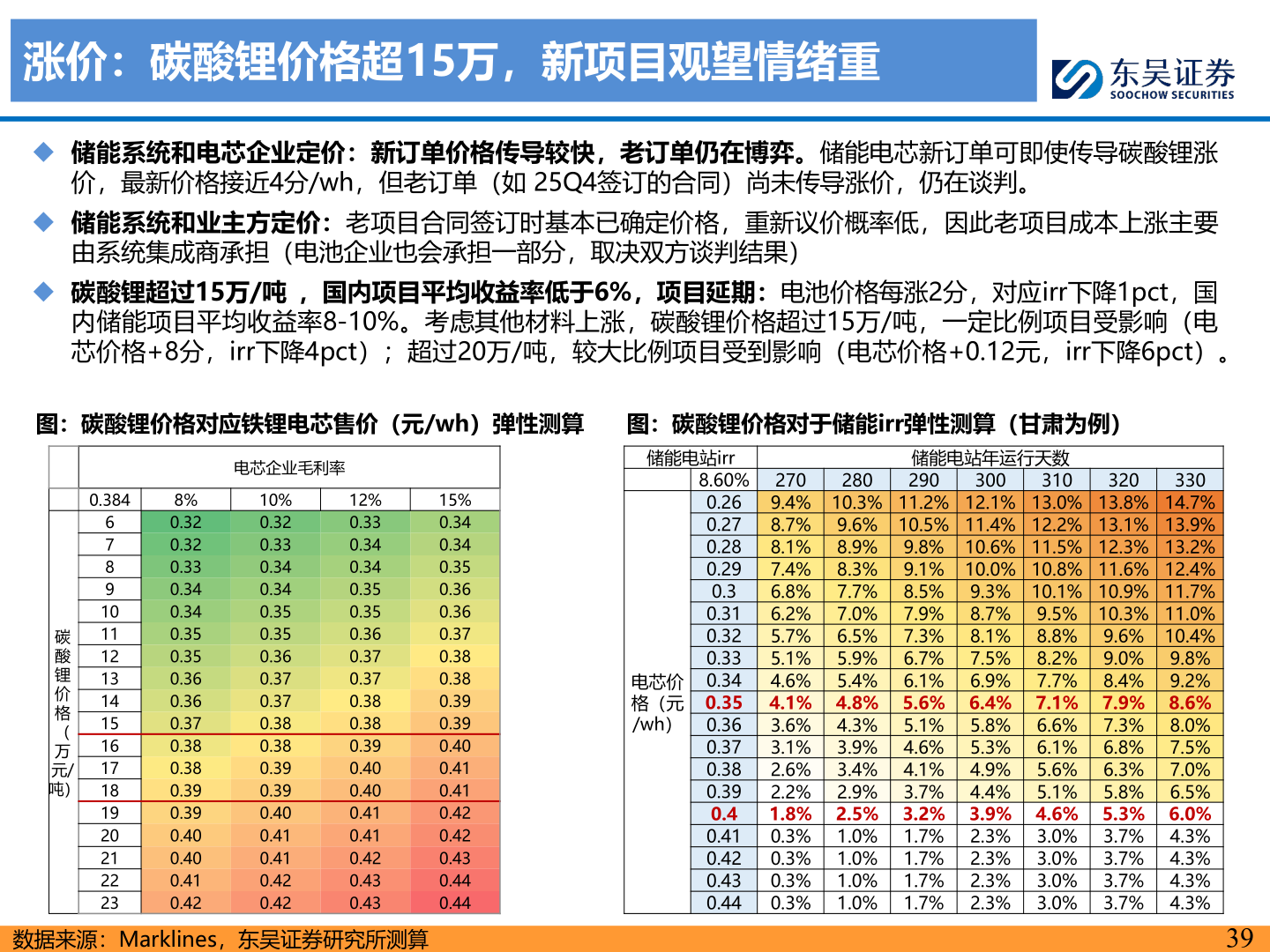 如何看待涨价：碳酸锂价格超15万，新项目观望情绪重