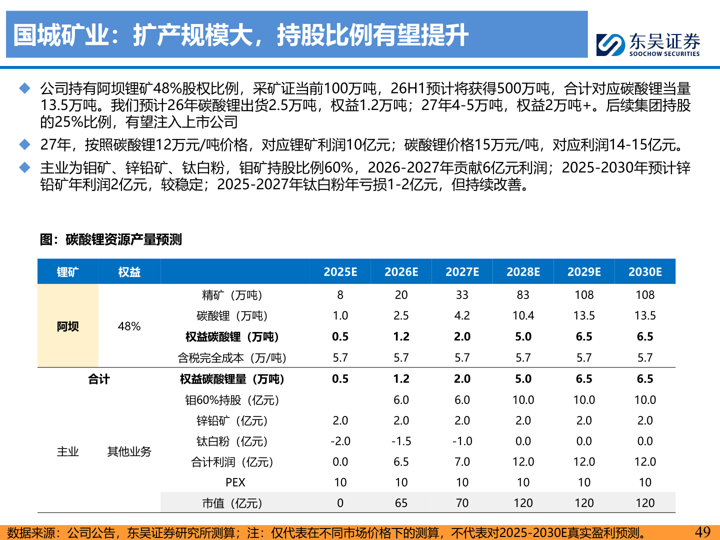 如何了解国城矿业：扩产规模大，持股比例有望提升
