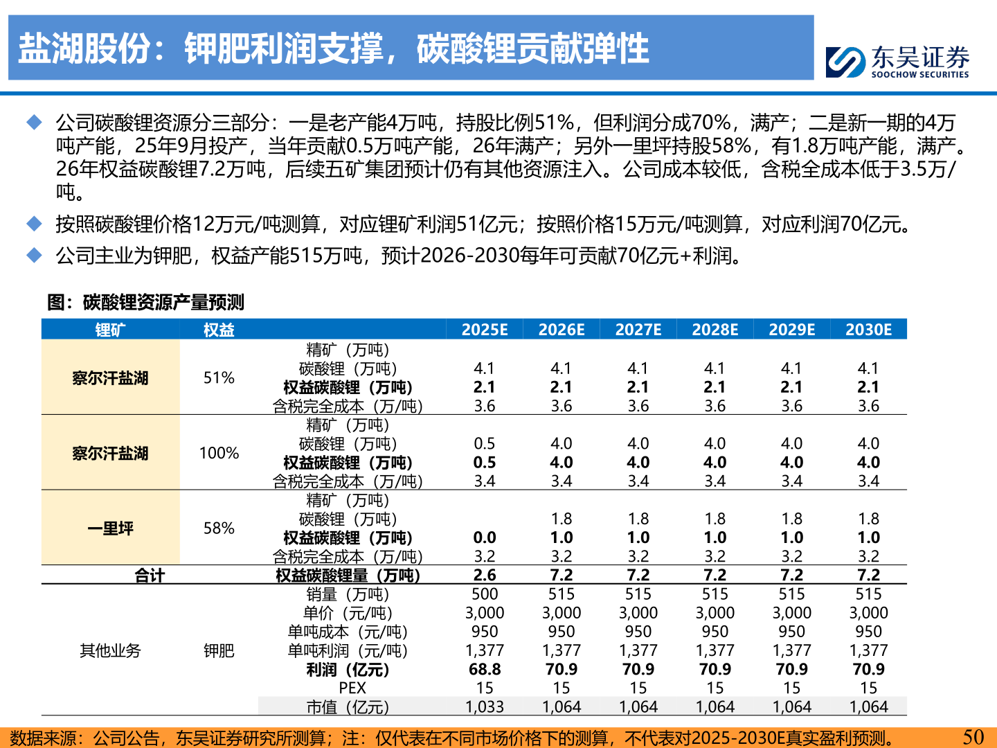 一起讨论下盐湖股份：钾肥利润支撑，碳酸锂贡献弹性