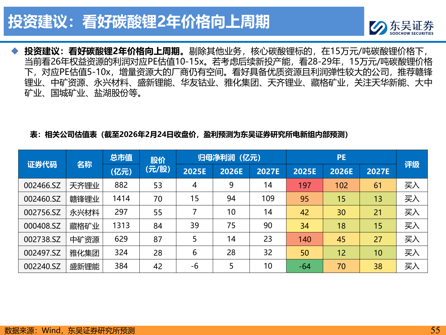 怎样理解投资建议：看好碳酸锂2年价格向上周期