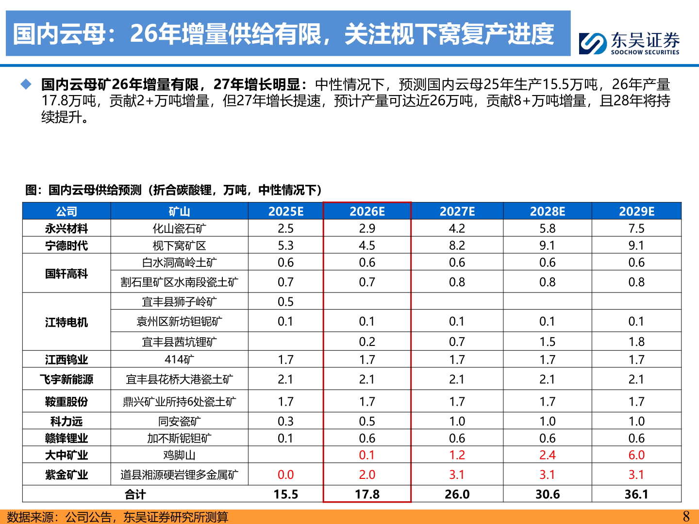 如何解释国内云母：26年增量供给有限，关注枧下窝复产进度