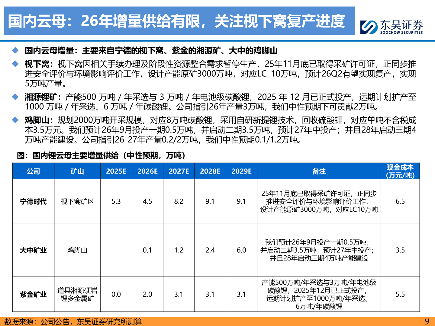一起讨论下国内云母：26年增量供给有限，关注枧下窝复产进度