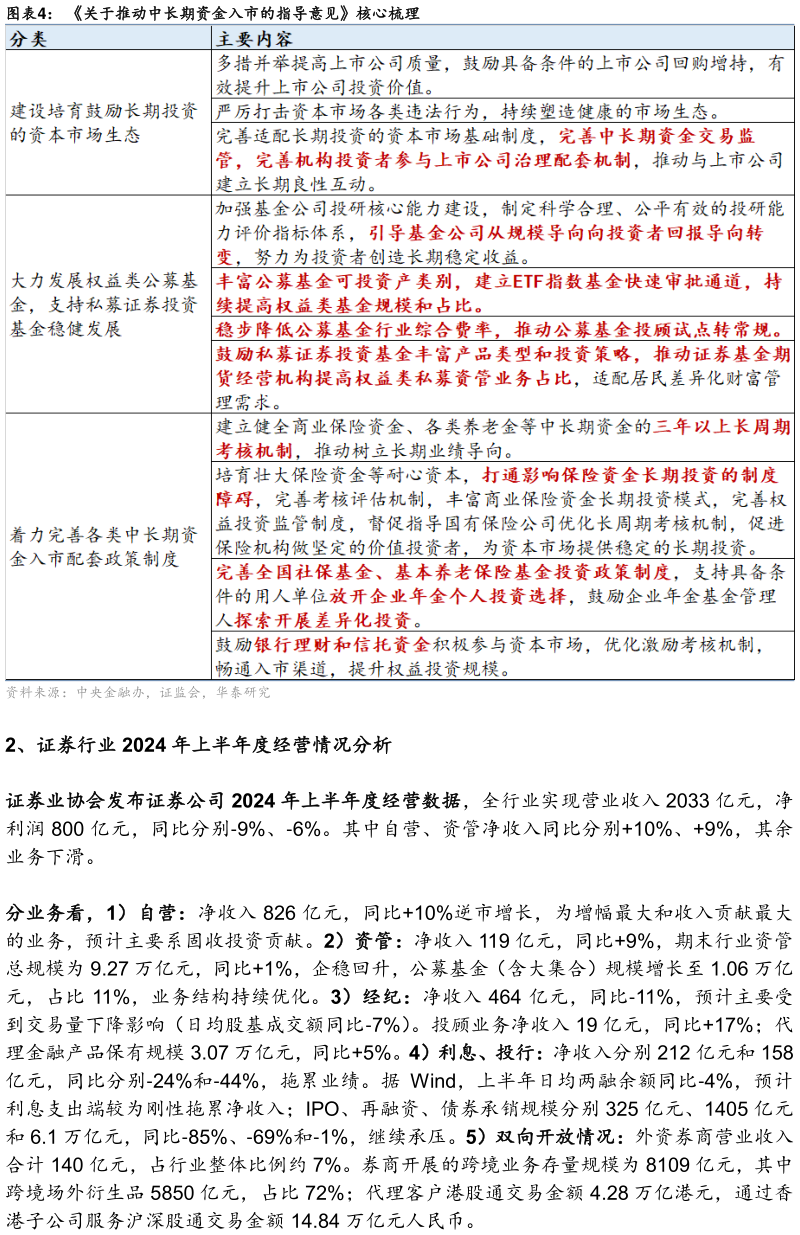 你知道关于推动中长期资金入市的指导意见核心梳理