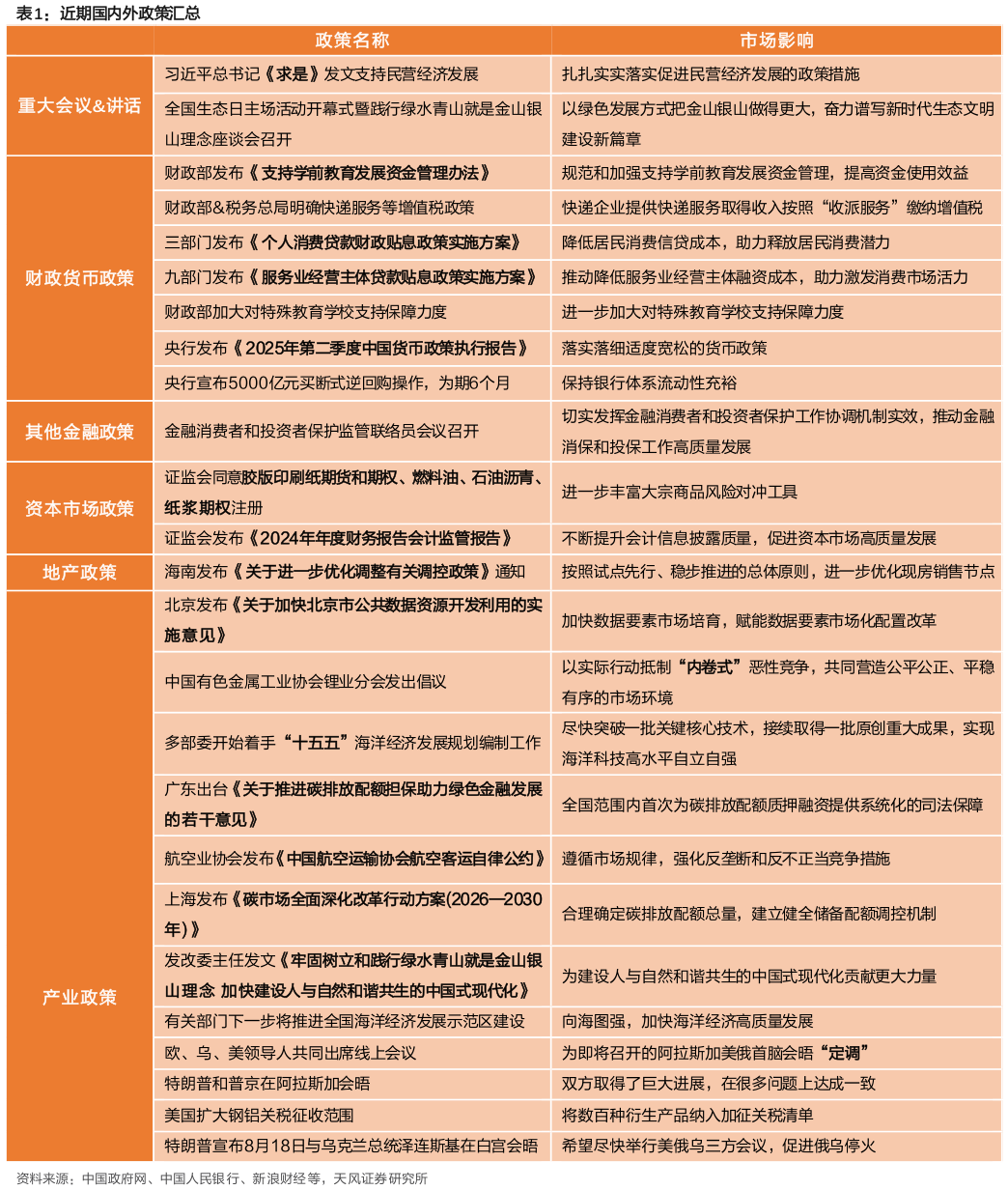 咨询大家近期国内外政策汇总?