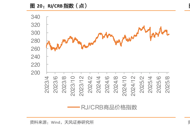 各位网友请教一下RJCRB 指数(点)?
