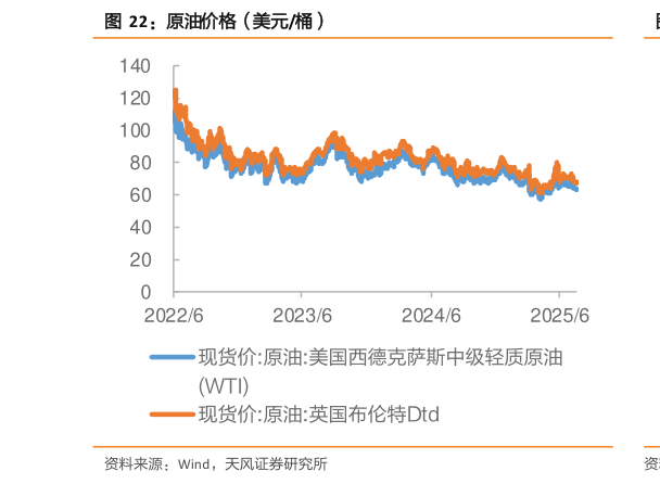 各位网友请教一下原油价格(美元桶)?