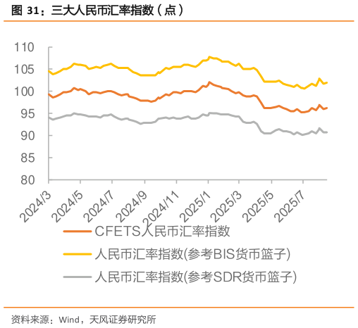 如何才能三大人民币汇率指数(点)?