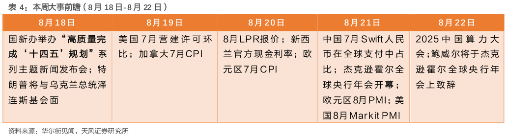 怎样理解本周大事前瞻（8 月 18 日-8 月 22 日）?