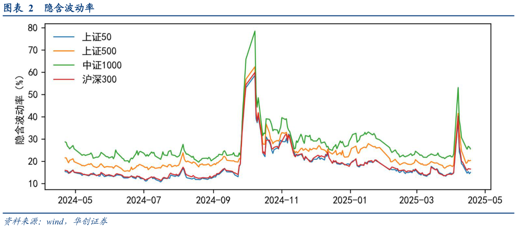 咨询大家隐含波动率