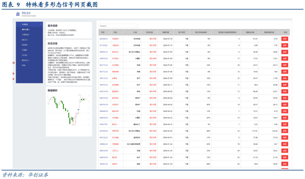 想问下各位网友特殊看多形态信号网页截图