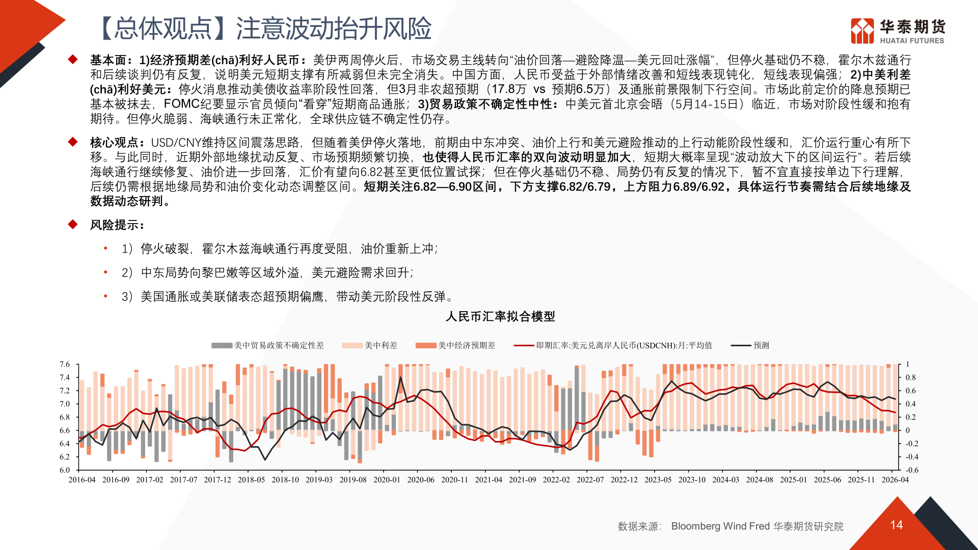如何才能【总体观点】注意波动抬升风险