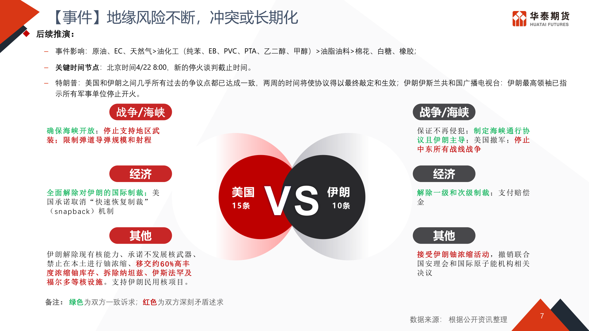 如何看待【事件】地缘风险不断，冲突或长期化