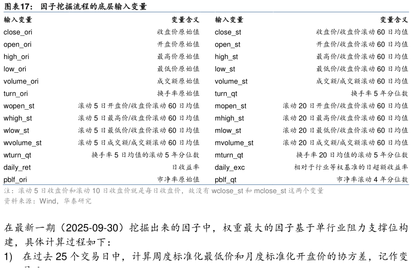 你知道因子挖掘流程的底层输入变量