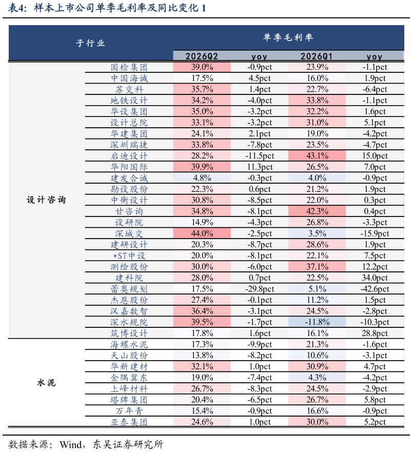 咨询大家样本上市公司单季毛利率及同比变化 1