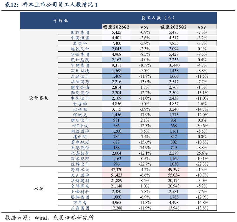 如何了解样本上市公司员工人数情况 1