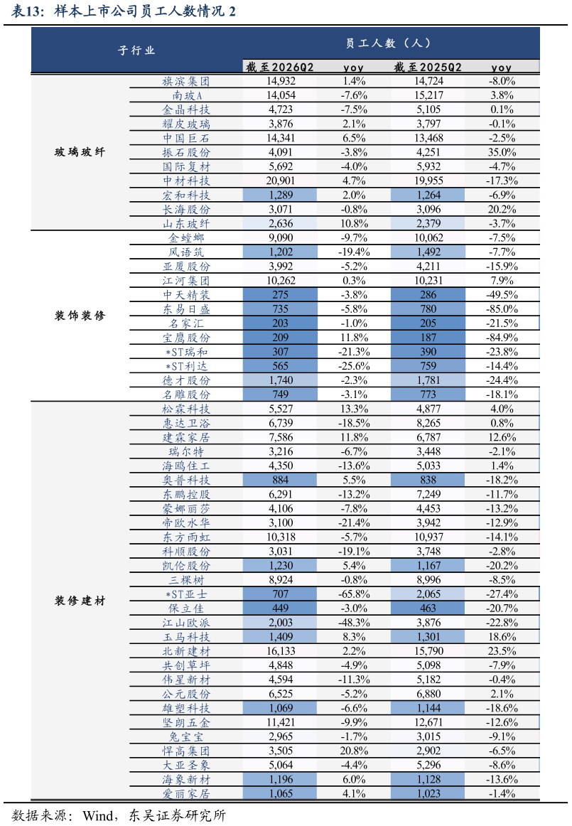 请问一下样本上市公司员工人数情况 2