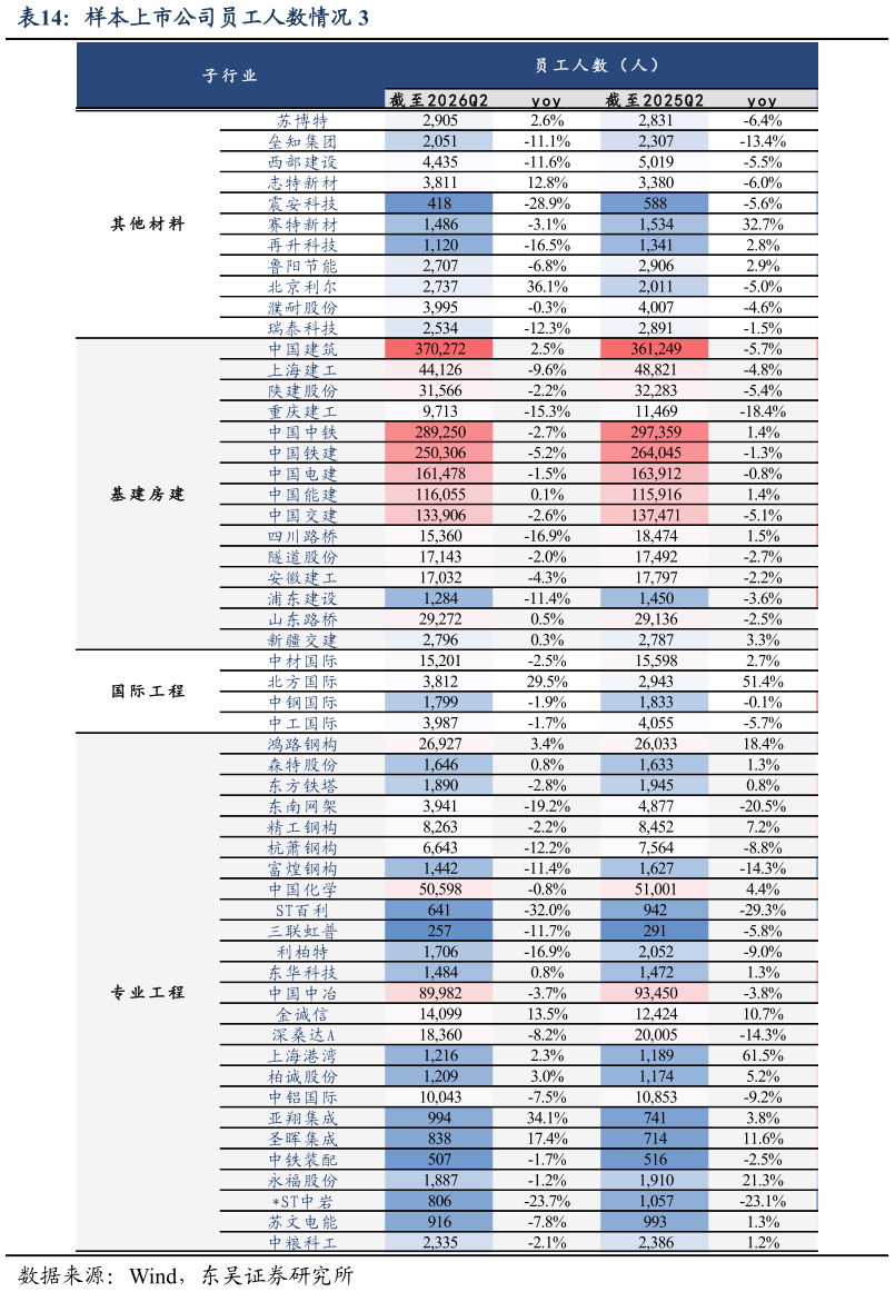 如何看待样本上市公司员工人数情况 3