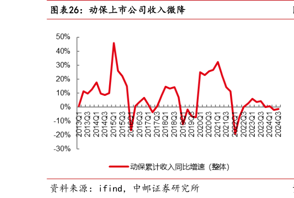 谁知道动保上市公司收入微降?