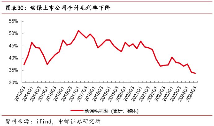 你知道动保上市公司合计毛利率下降?