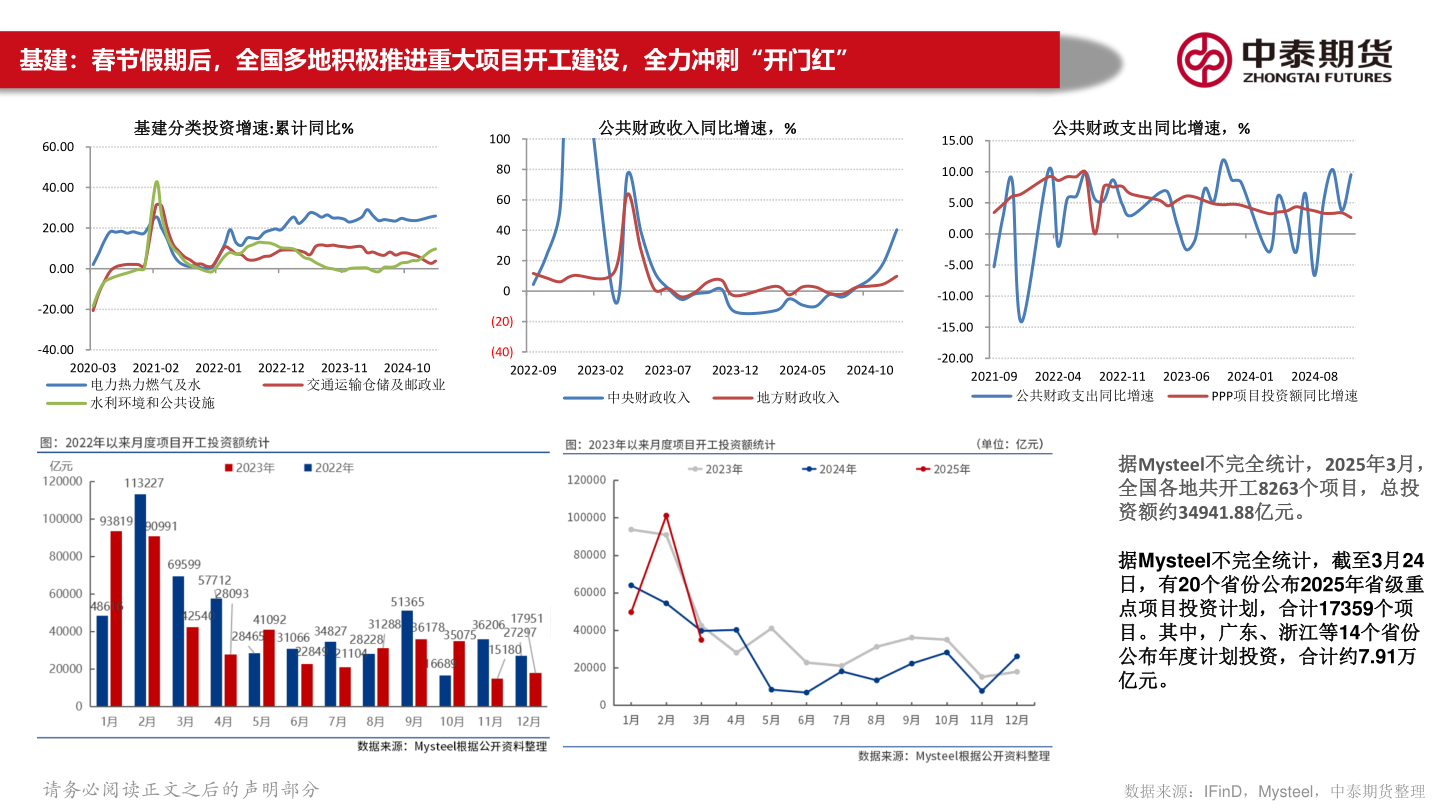 怎样理解基建:春节假期后,全国多地积极推进重大项目开工建设,全力冲刺“开门红”?