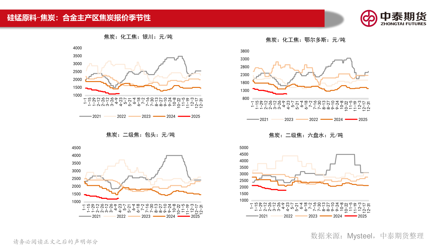 如何才能硅锰原料-焦炭：合金主产区焦炭报价季节性