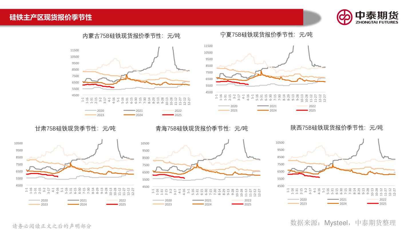 如何了解硅铁主产区现货报价季节性