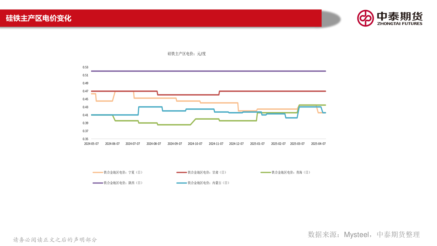 谁能回答硅铁主产区电价变化