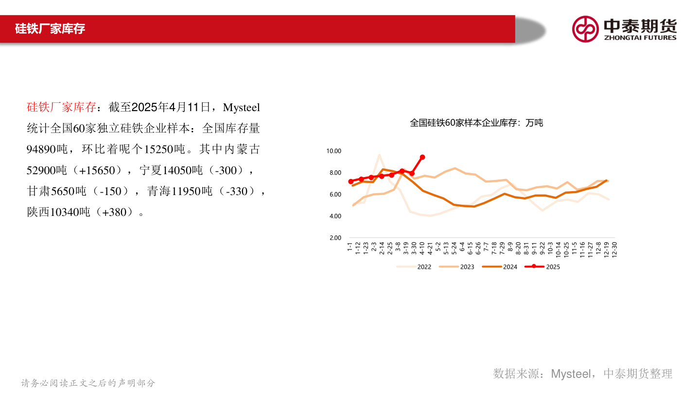 怎样理解硅铁厂家库存