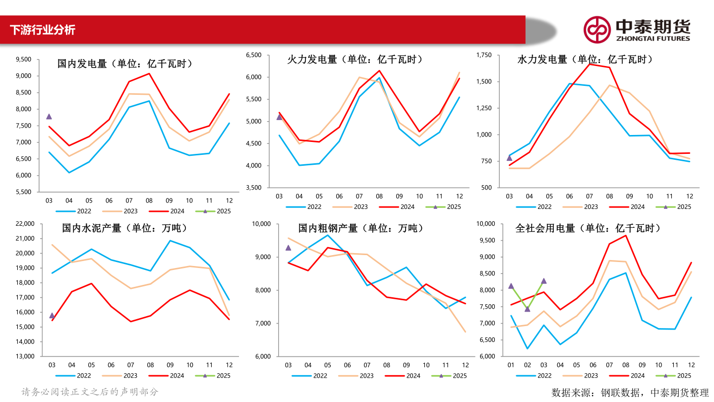 一起讨论下下游行业分析