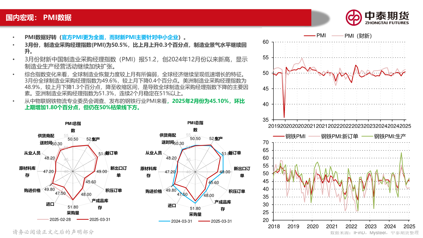 你知道国内宏观: PMI数据?