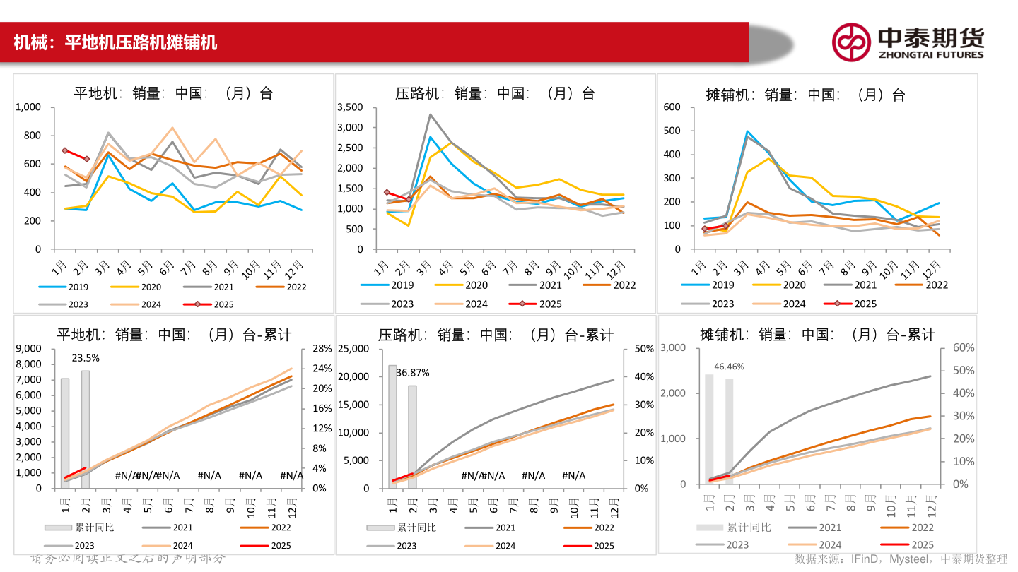 如何了解机械：平地机压路机摊铺机