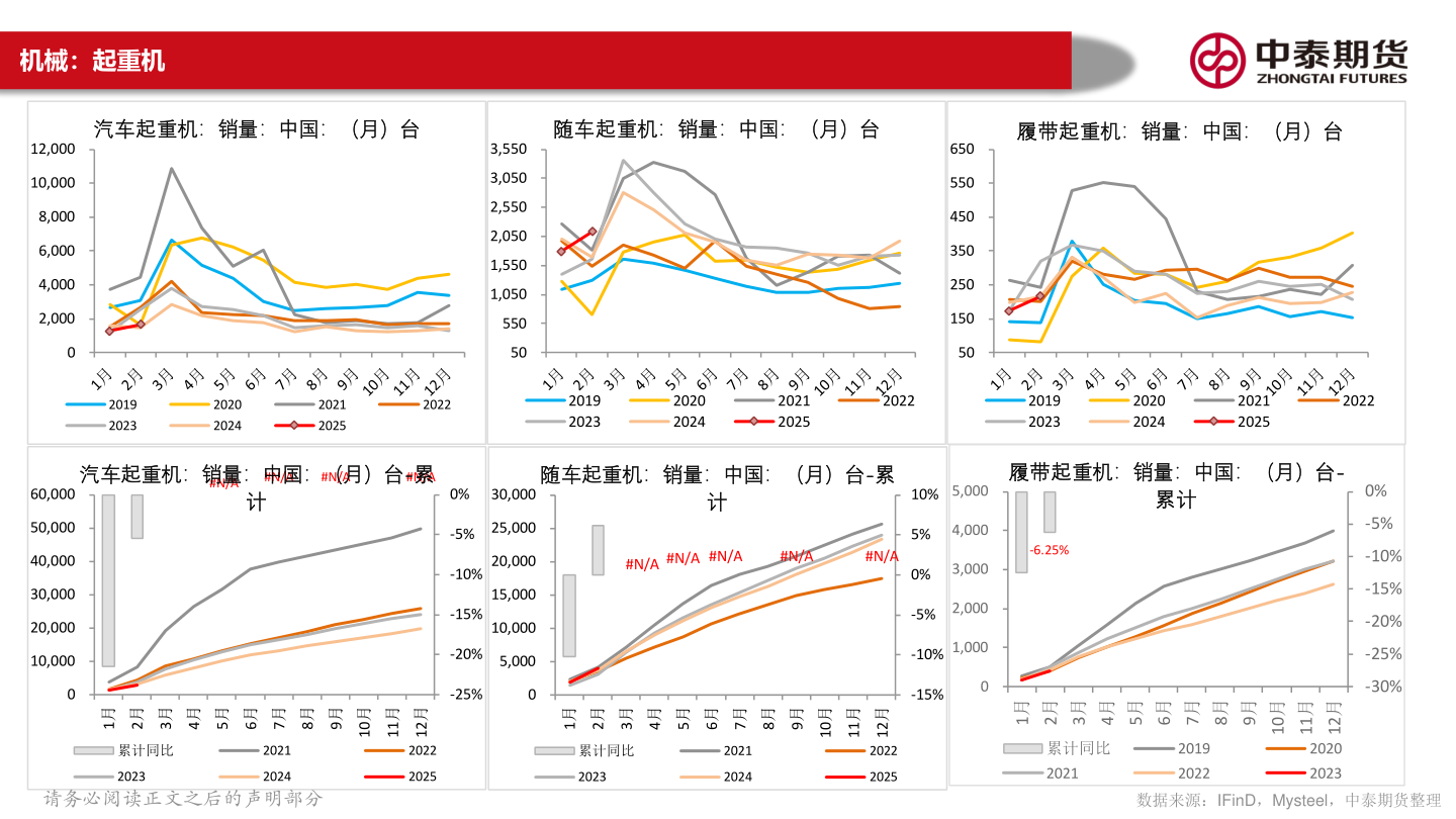 我想了解一下机械:起重机?