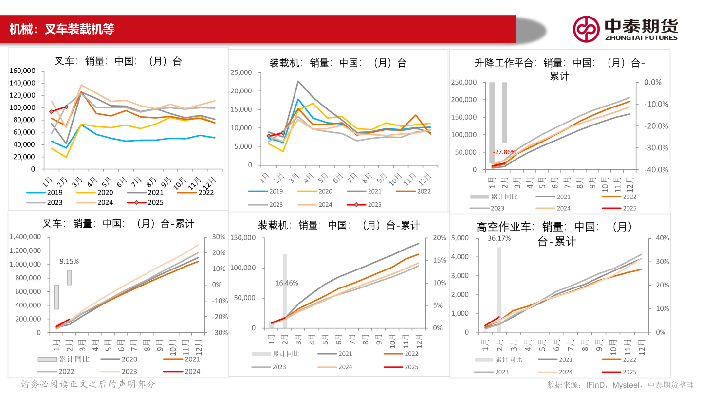 请问一下机械:叉车装载机等?