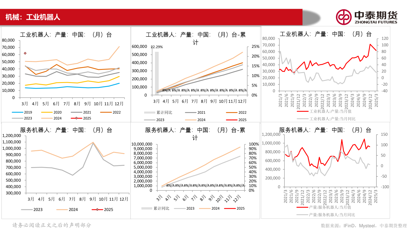 想问下各位网友机械:工业机器人?