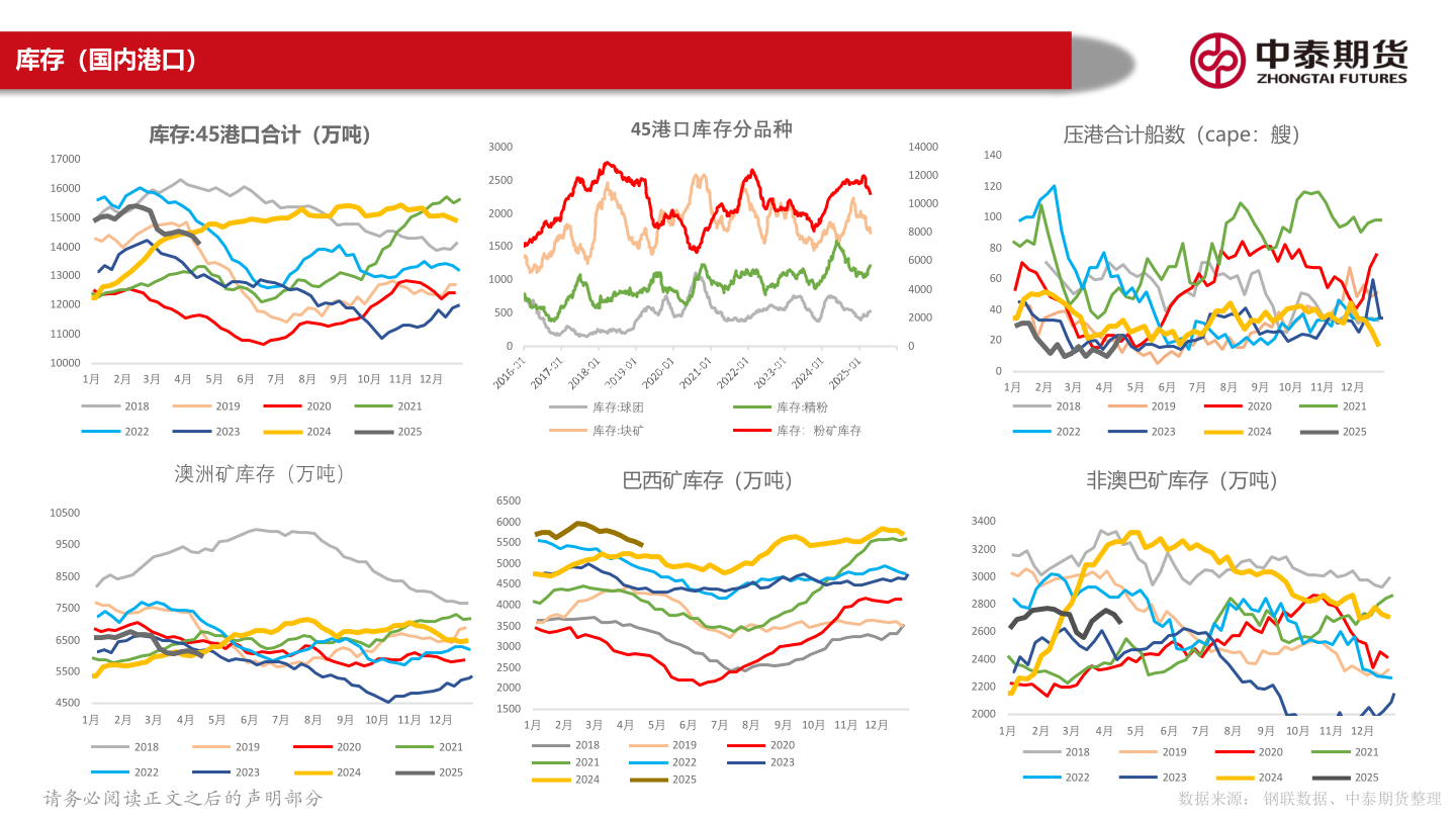 请问一下库存（国内港口）