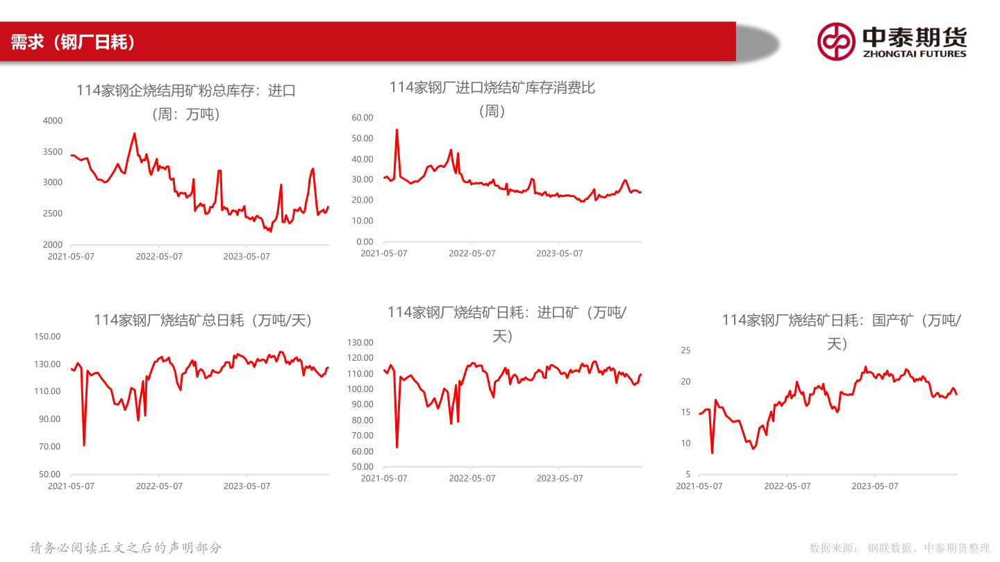 咨询下各位需求（钢厂日耗）