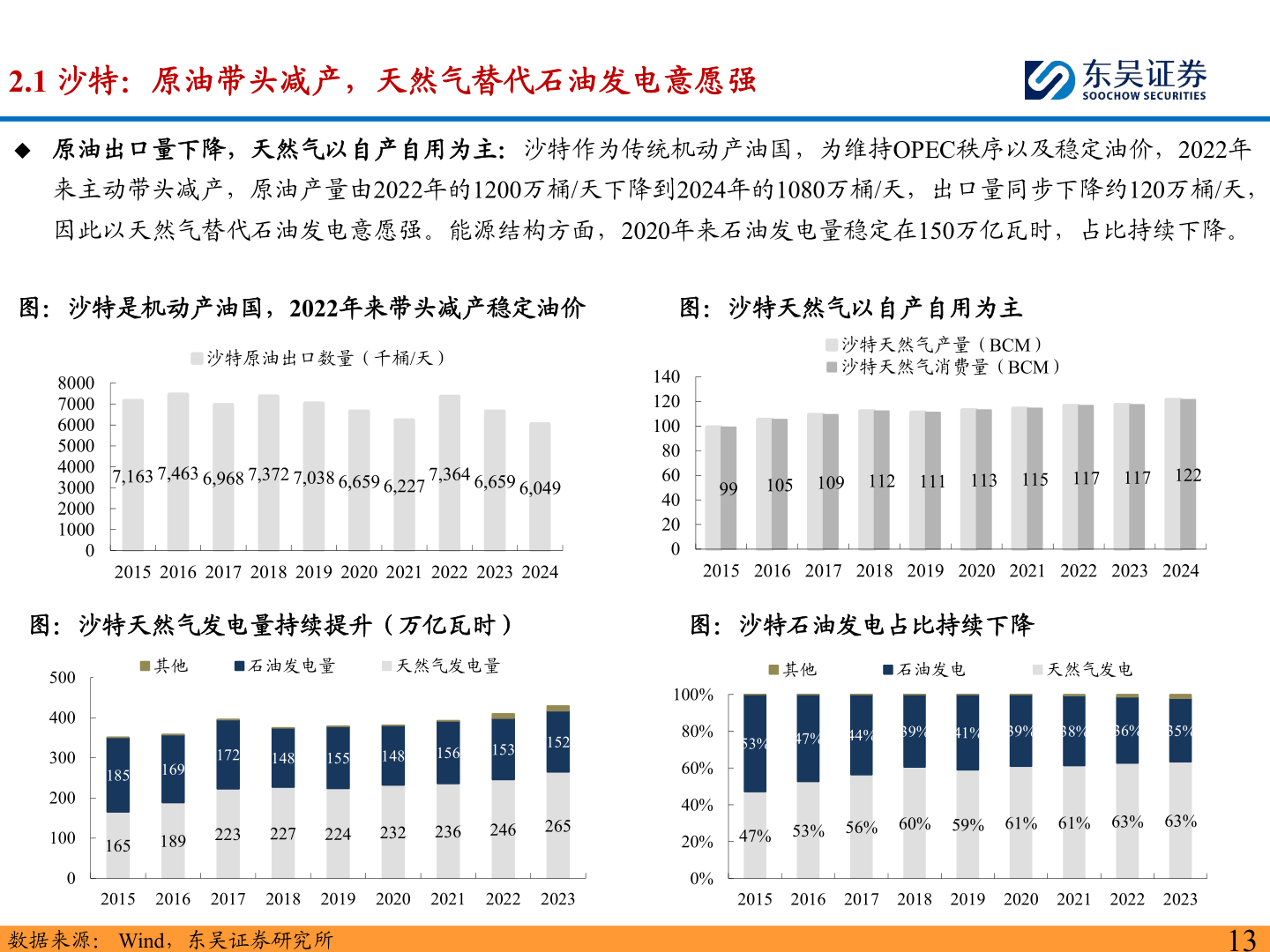 如何才能2.1 沙特：原油带头减产，天然气替代石油发电意愿强