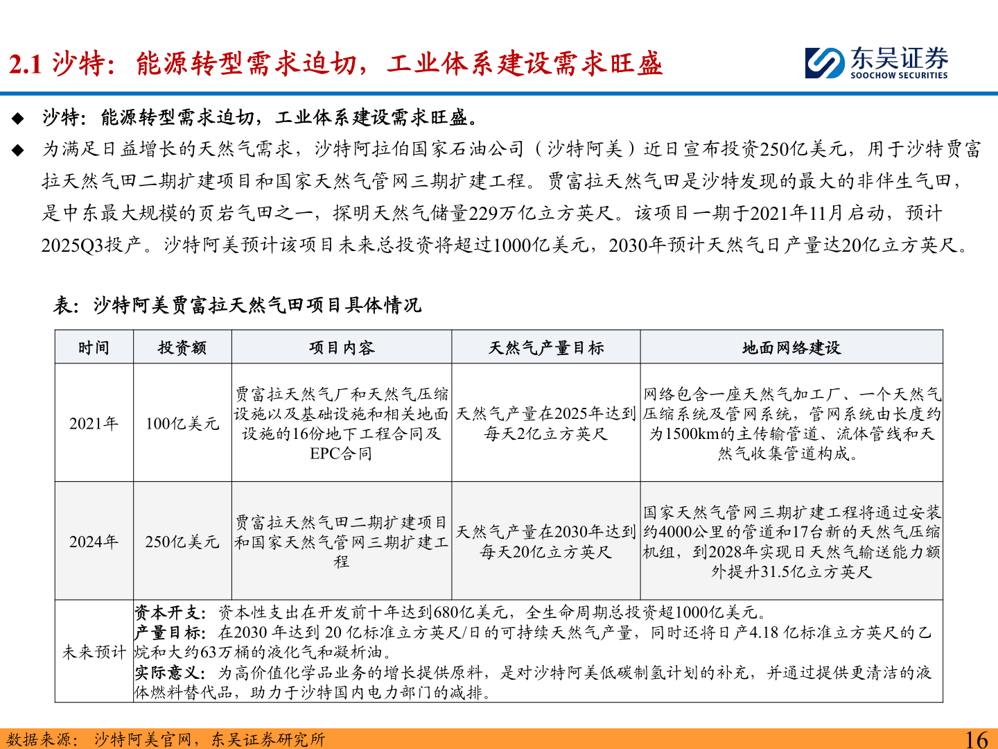 如何解释2.1 沙特：能源转型需求迫切，工业体系建设需求旺盛