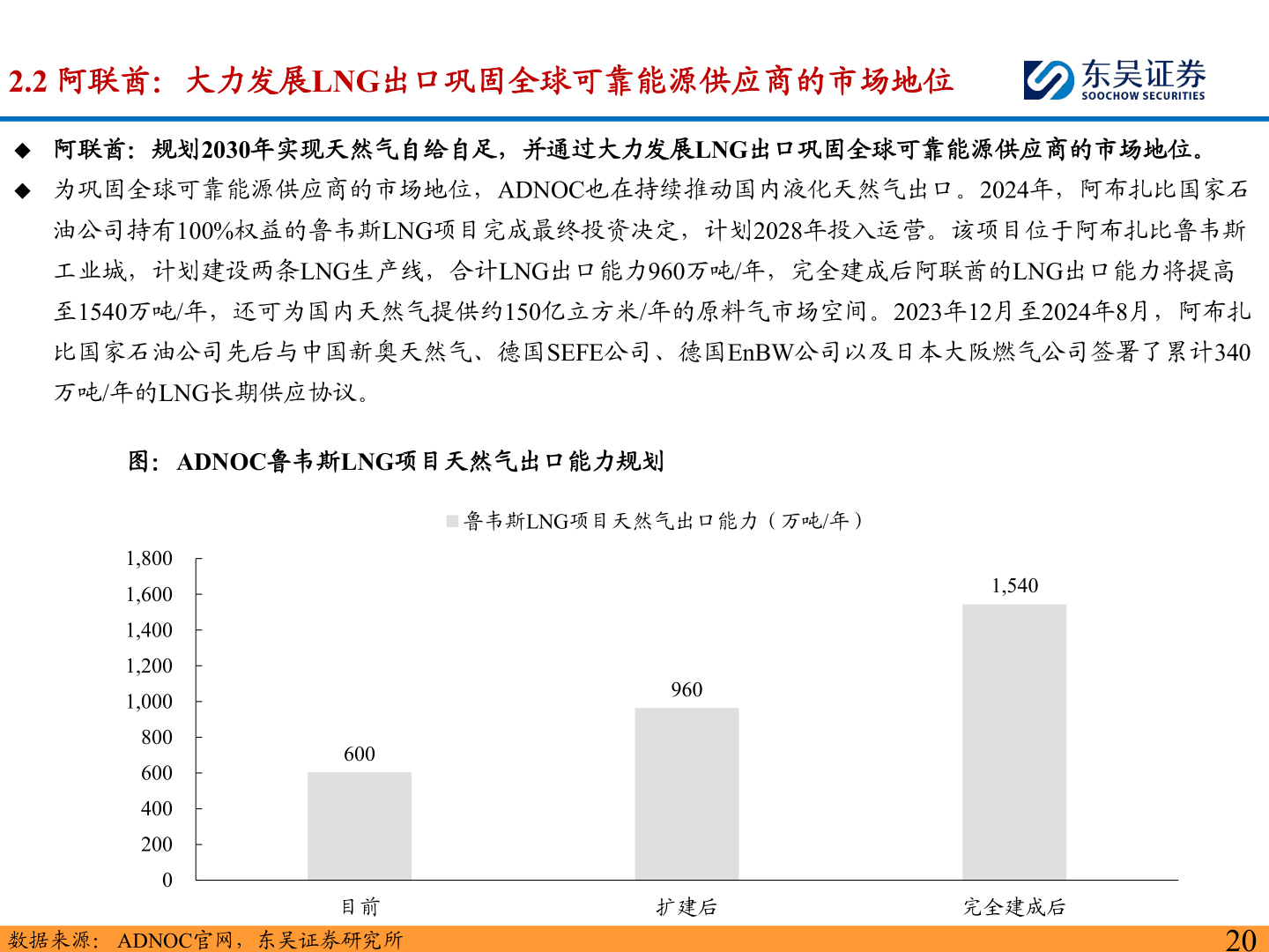 如何了解2.2 阿联酋：大力发展LNG出口巩固全球可靠能源供应商的市场地位