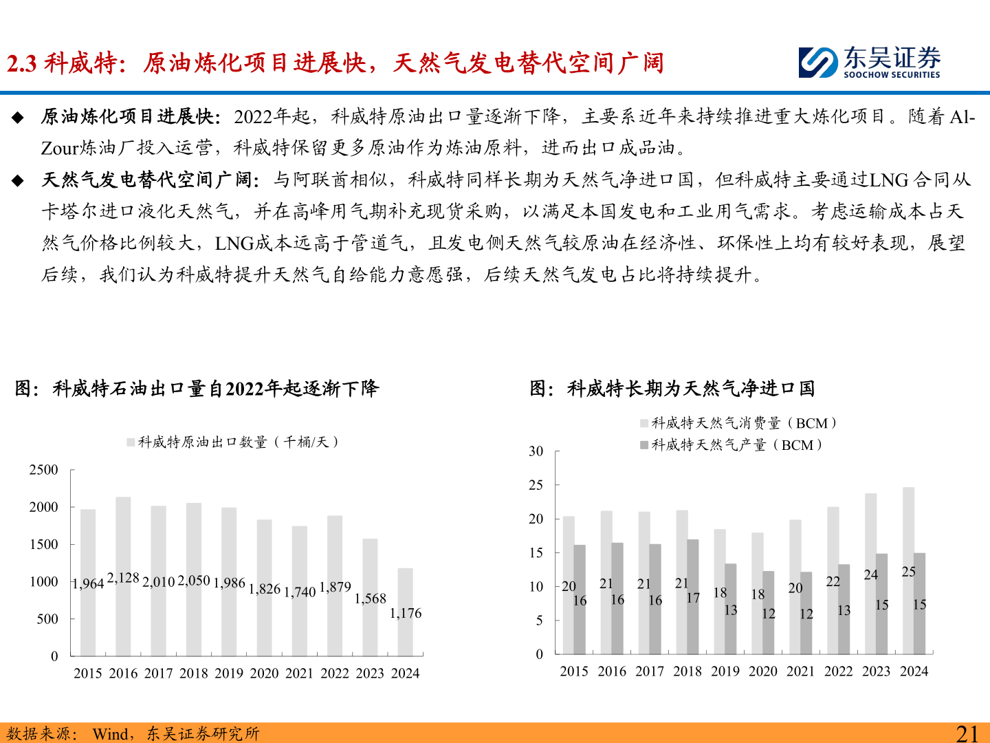 咨询大家2.3 科威特：原油炼化项目进展快，天然气发电替代空间广阔