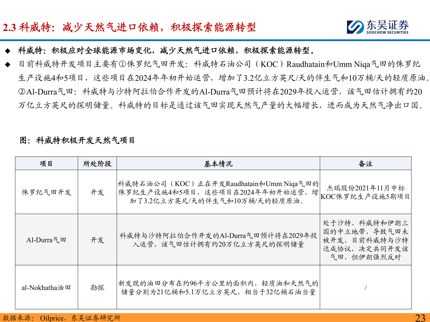 如何看待2.3 科威特：减少天然气进口依赖，积极探索能源转型