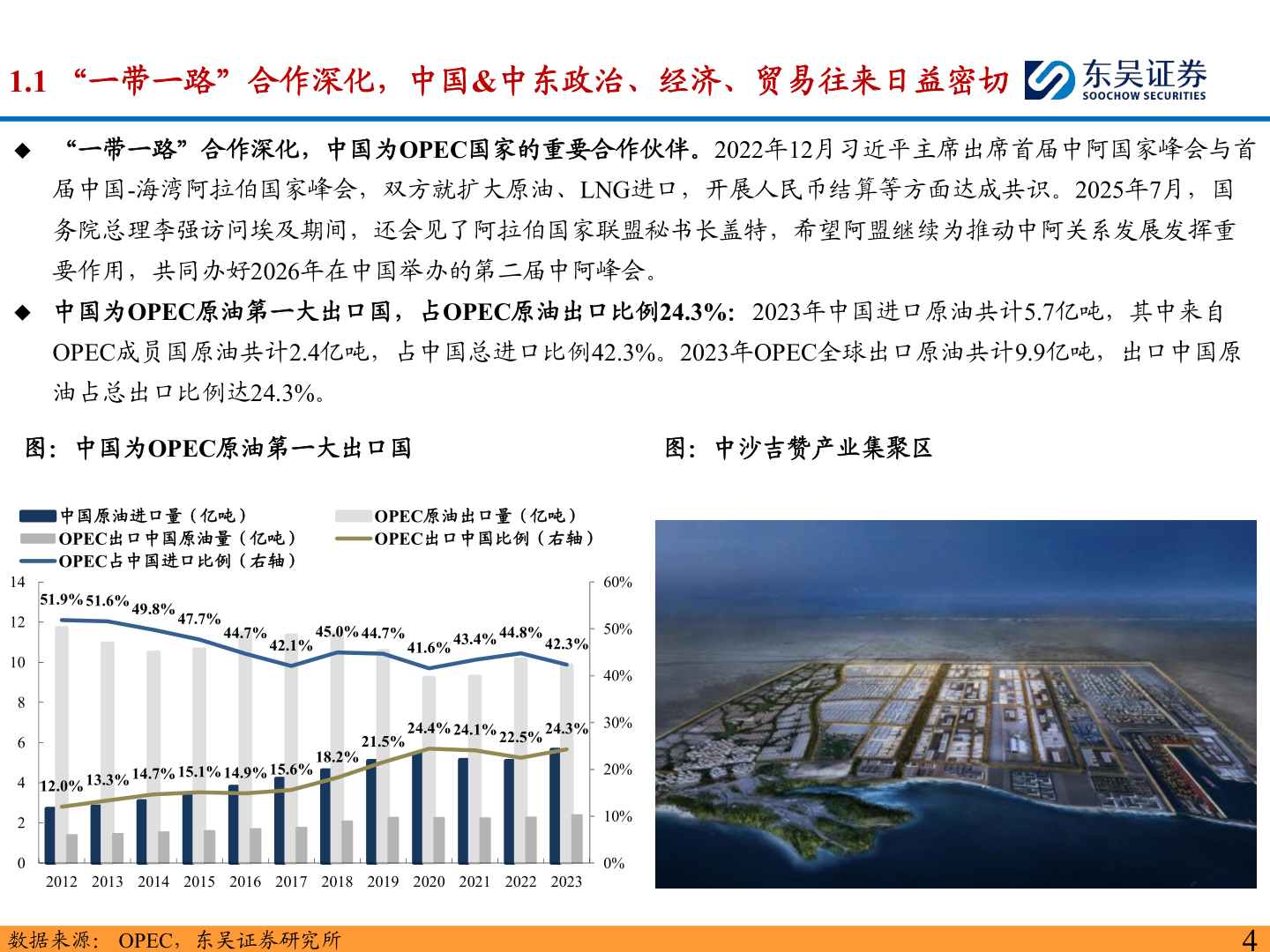 一起讨论下1.1 “一带一路”合作深化，中国&中东政治、经济、贸易往来日益密切