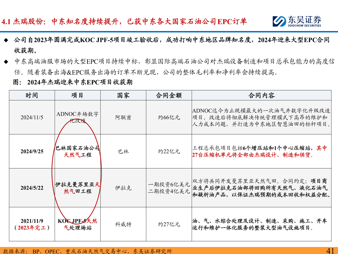 谁知道4.1 杰瑞股份：中东知名度持续提升，已获中东各大国家石油公司EPC订单
