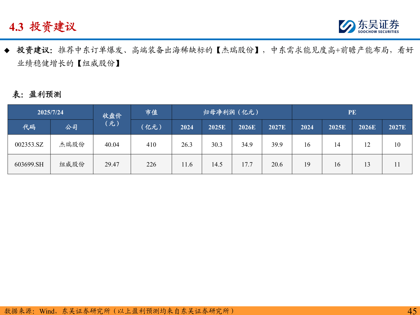 如何看待4.3  投资建议