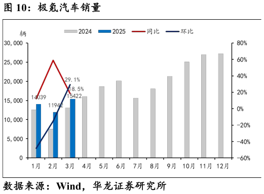 各位网友请教一下极氪汽车销量