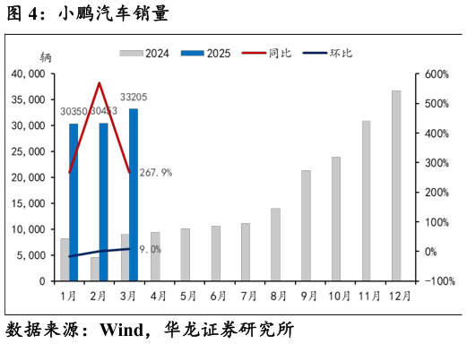 如何了解小鹏汽车销量