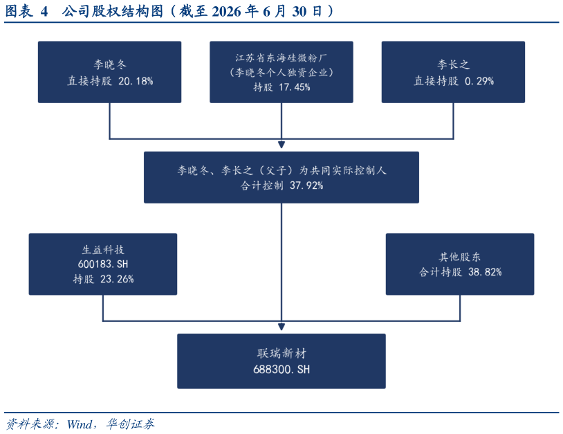如何了解公司股权结构图（截至 2026 年 6 月 30 日）