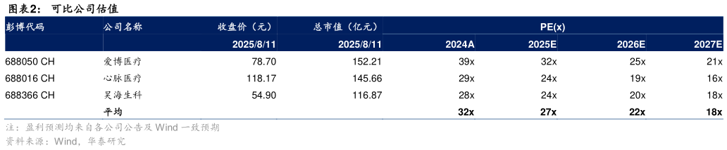 咨询大家可比公司估值